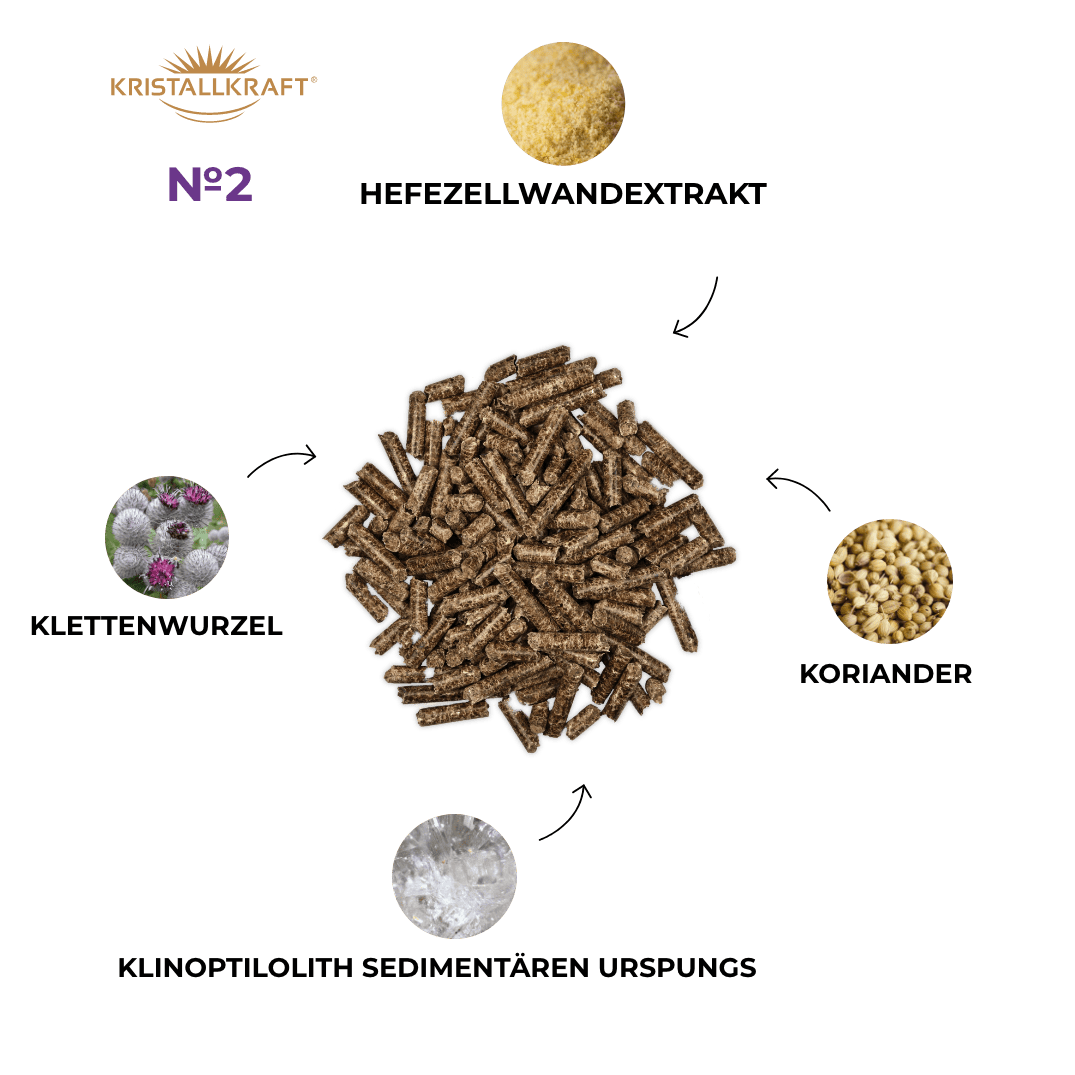 Kristallkraft Brotox No2 Benefits